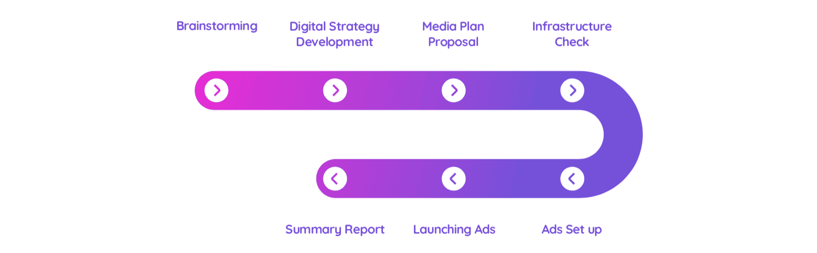digital-advertising